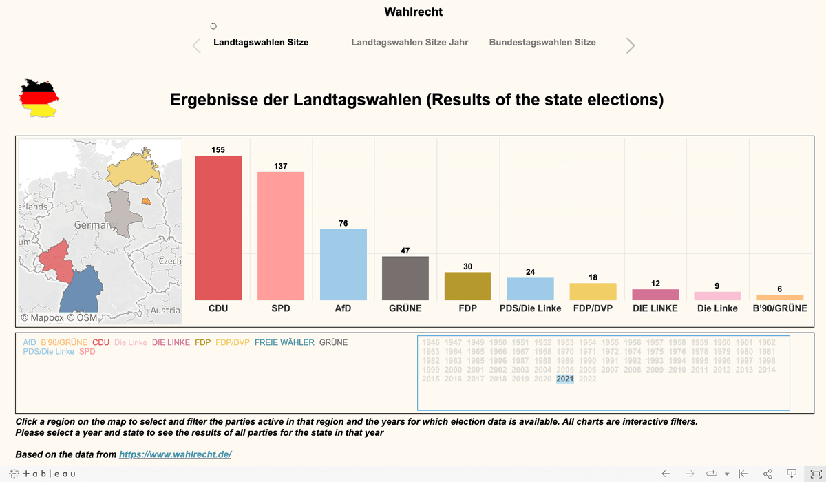 Wahlrecht dashboard